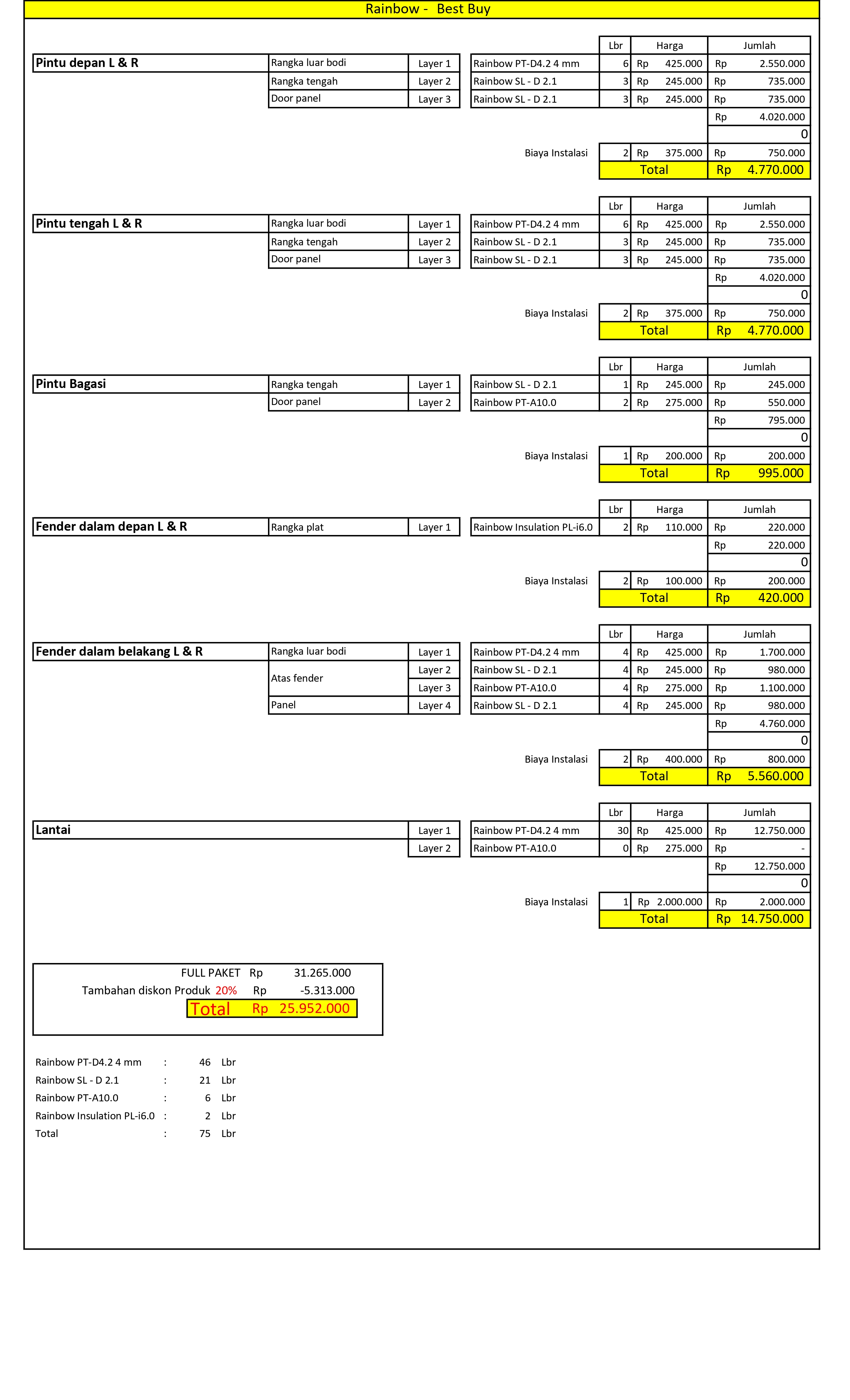 Paket Peredam suara mobil - rainbow2mm